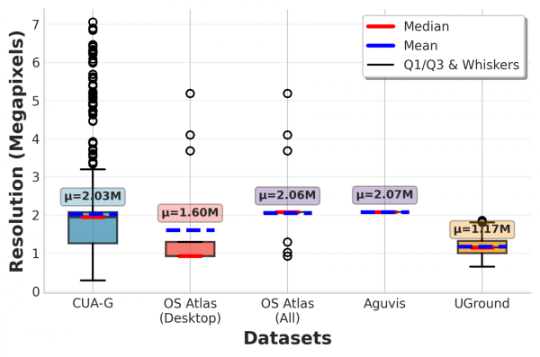 Сравнение датасетов: распределение пикселей и относительные площади боксов Сравнение датасетов: распределение пикселей и относительные площади боксов