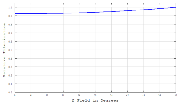 Оптика в техническом зрении. Лекция 3: Диафрагмы и виньетирование 4 5be56aaab0d5750b92b07b4b47c82ed2