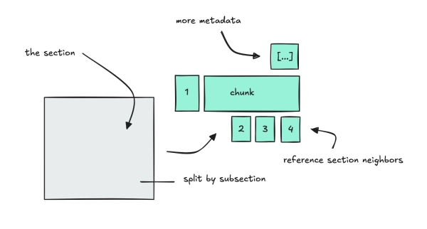 Как построить сверхсложную поисковую систему 6 5bf57982422a167e93a401b9447a62fd