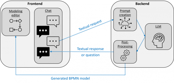 Генерация BPMN с помощью LLM&hellip;