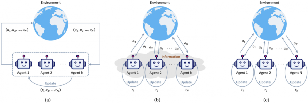 Источник Источник