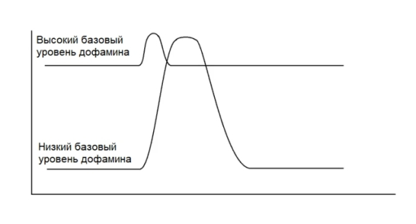 Нейробиология дофамина