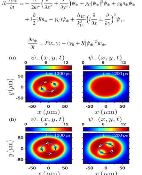 Квантовые вихри исполняют парный танец&hellip;