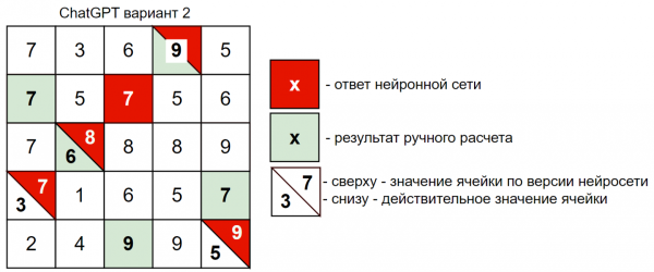 Рисунок 9 – Второй вариант решения задачи ChatGPT Рисунок 9 – Второй вариант решения задачи ChatGPT