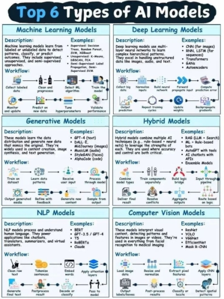 Топ-6 типов моделей ИИ 1 5f62e1678eb03a50725ab525bfd85396.jpg
