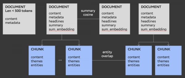 Финальный граф знаний