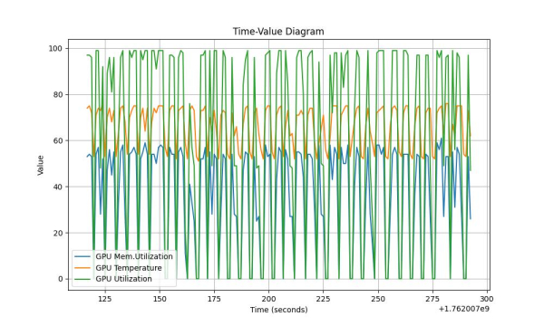 Нагрузка на GPU