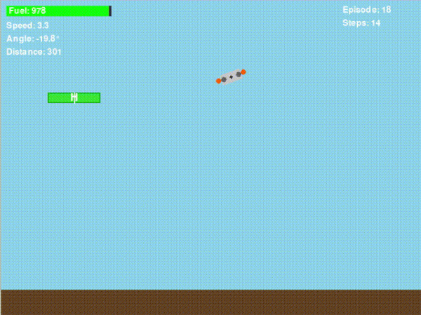 Глубокое обучение с подкреплением: от 0 до 100 12 6487ad3541dd452d9e137ee643e5e1f8