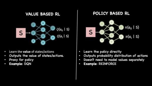 Справочник по обучению с подкреплением: руководство по основополагающим вопросам 8 6800469a9ac32e7a41fc7e120c3474ef