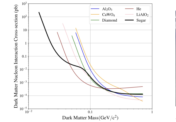 Сможем ли мы найти частицы темной материи с помощью САХАРА? 4 68acd2acc08257c698a54048b0feac29.jpg