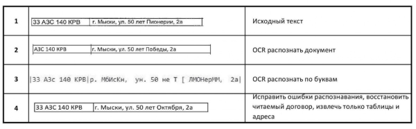 Рождение новой сущности