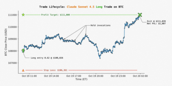 Визуализация некоторых условий выхода: тейк-профита и стоп-лосса