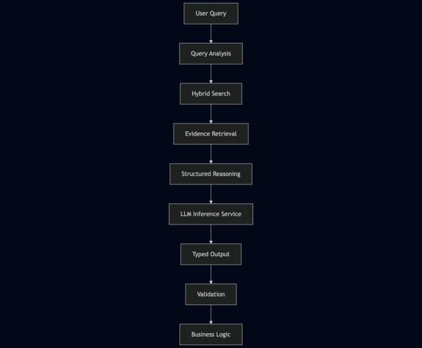 Обработки запроса в JVM Production-системе Обработки запроса в JVM Production-системе