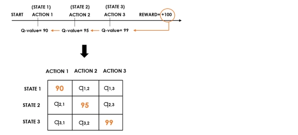 Робототехника с Python: Q-Learning против Actor-Critic против эволюционных алгоритмов 8 6c7145e0b7b933e87679b624b0024d1e