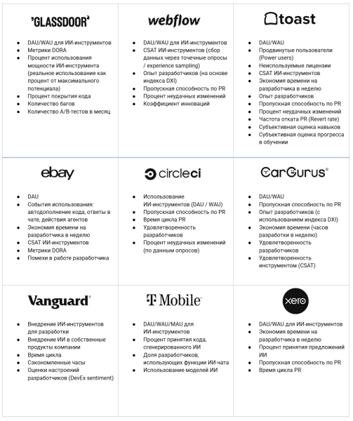 Метрики, которыми топовые технологические компании измеряют влияние ИИ-инструментов на разработчиков: часть 2