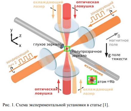 Квантовая кухня: с резонатором квантовые&hellip;