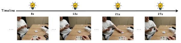 Пример подсказок по блэкджеку: распознав игру, ИИ проактивно советует ходы (на 13‑й секунде — «взять карту»). При сумме 12 (2, 4 и 6) базовая стратегия рекомендует брать. Видео снято с ИИ-очков Xiaomi.