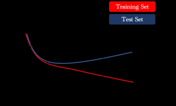 Три эпохи науки о данных: когда использовать традиционное машинное обучение, глубокое обучение или степень магистра права (объяснение на одном примере) 3 6f63fa0c7e9cbcf9b2611a0387280948