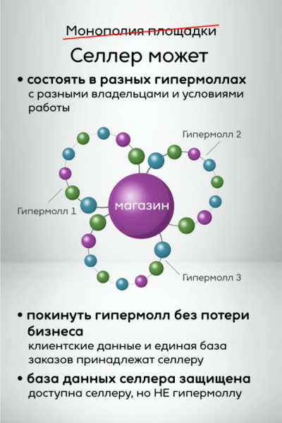Формат, который похоронит маркетплейсы 5 Формат, который похоронит маркетплейсы