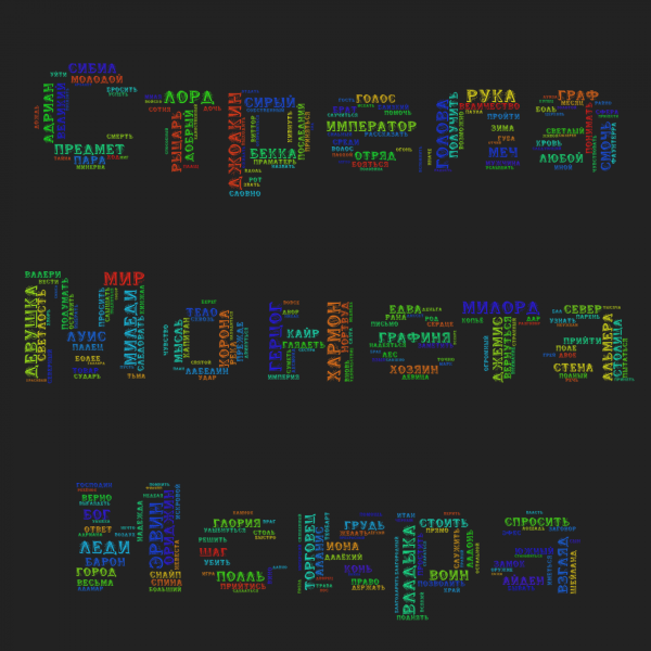 Облако слов. 300 самых часто встречающихся слов в "СМИ". Облако слов. 300 самых часто встречающихся слов в "СМИ".
