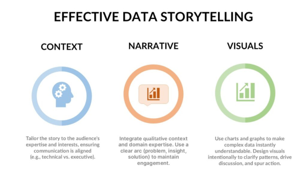 За пределами цифр: как очеловечить данные и анализ 5 7337013e576e9db16130554532698572
