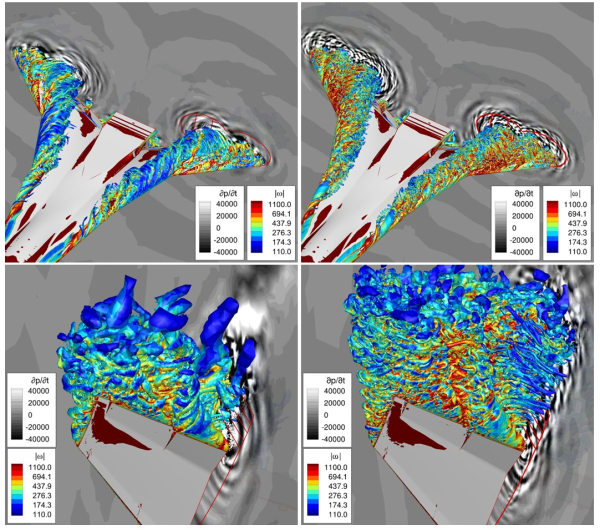 Рисунок 4. Результаты моделирования на сетках Level A (слева) и Level B (справа). Красная линия показывает положение поверхности Фокса Уильямса–Хокингса. Источник:  журнал Supercomputing Frontiers and Innovations