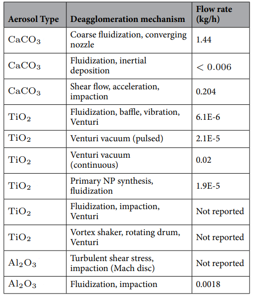 Затемнить солнце: риски стратосферных аэрозолей 4 7492e76983aded55165bc24161b16883