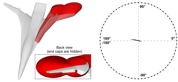 Рисунок 3. Поверхность Фокса Уильямса–Хокингса и точки дальнего поля, используемые для расчета диаграммы направленности шума. Источник:  журнал Supercomputing Frontiers and Innovations 
