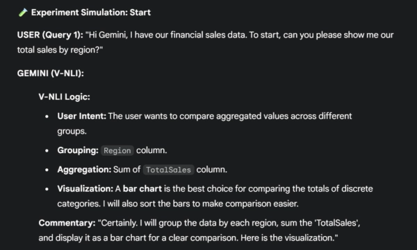 Визуализация естественного языка и будущее анализа и представления данных 7 75527e87f1ad9c424a700d4699c1971a