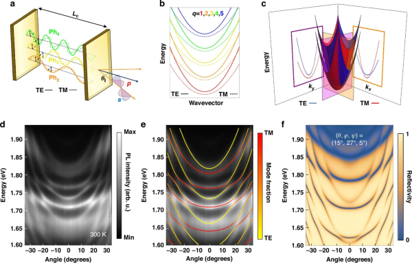 Кристаллы перовскита помогут создать оптические&hellip;