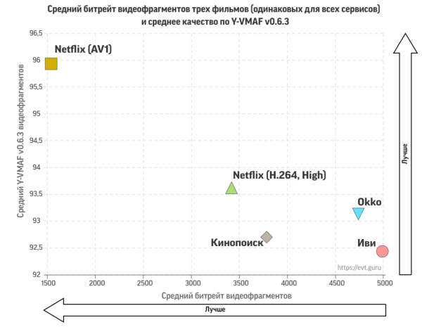 Прогресс видеокодеков и большое сравнение российских видеосервисов 21 787ab6a37023ccc8e99cecf8344c9ef6