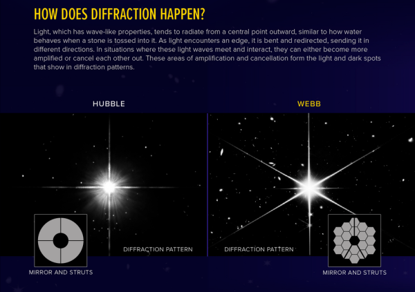 Стриминг из космоса: как обсерватория Веры Рубин делает революцию в астрономии (и скоро вы это заметите) 3 File:Webb's Diffraction Spikes (2) (cropped).png