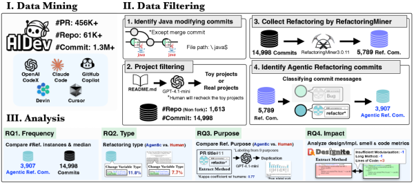 Схема дизайна исследования Схема дизайна исследования