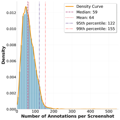 Распределение числа аннотаций на одно изображение Распределение числа аннотаций на одно изображение