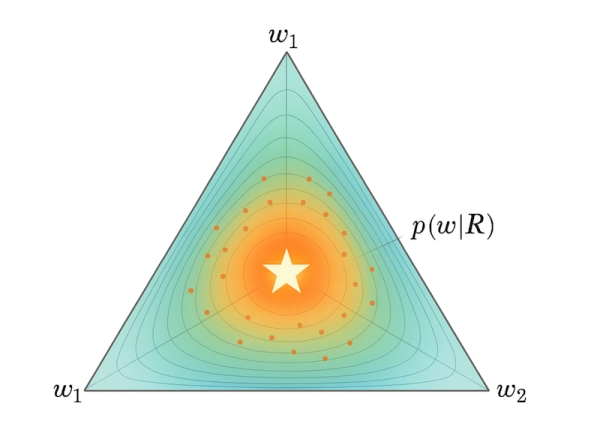 Как модели релевантности предвосхитили появление «Трансформеров» в НЛП 5 7c3da10f56b6dfae4eda32f71373a6a1