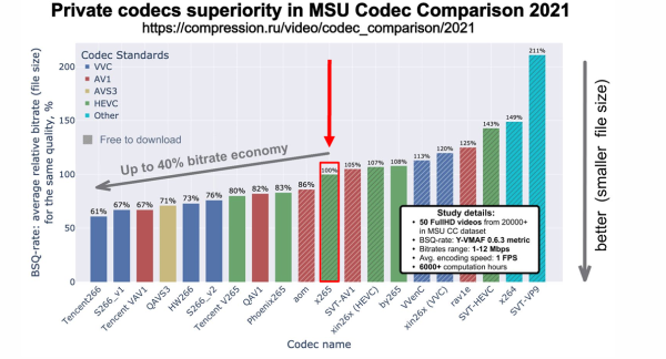 Прогресс видеокодеков и большое сравнение российских видеосервисов 2 7c4ff044ede242b8dacf0f560656fb61