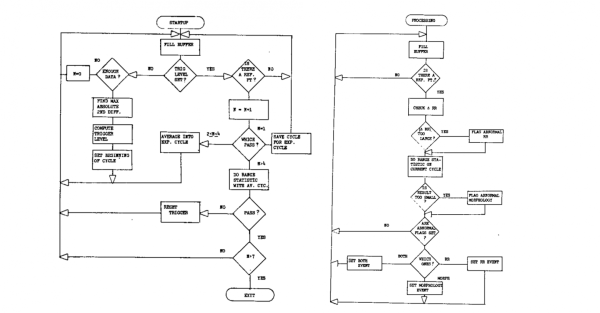 Блок-схемы алгоритмов фаз инициализации (слева) и мониторинга (справа) Блок-схемы алгоритмов фаз инициализации (слева) и мониторинга (справа)