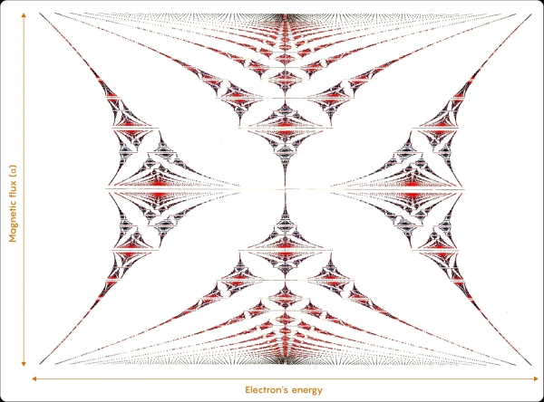 Доказательство «10 Мартини» связывает квантовую механику с бесконечно сложными математическими структурами 4 Завершенный график впоследствии был назван «бабочкой Хофштедтера».