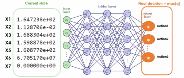 Робототехника с Python: Q-Learning против Actor-Critic против эволюционных алгоритмов 10 7d7e2b022454e6145a3145b01105e321