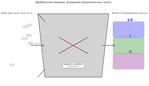 Вводная глава учебника по матанализу нового типа 180 7dc85fe0a2f8ac5dae03e2a18f90f66f