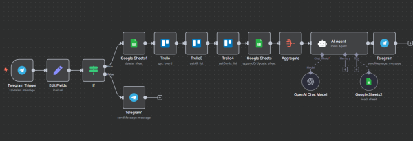 Автоматизация без кода: как я собрал своих AI-агентов за пару вечеров 4 7e50bdbb115b58ea8e2e0392457f3aed