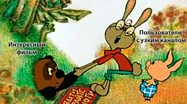 Прогресс видеокодеков и большое сравнение&hellip;