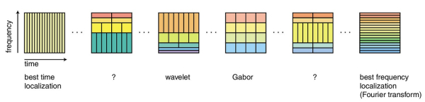 Ухо не выполняет преобразование Фурье 2 7fb7048d6e80b411236a4b27b764173d