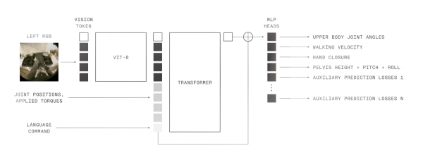 Тело AI-агентов: технический обзор робота 1X Neo 3 8121bbe49f022cd6a67b98e542db04cb