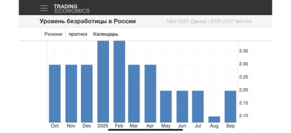 Рекордно низкая безработица: ИИ как&hellip;