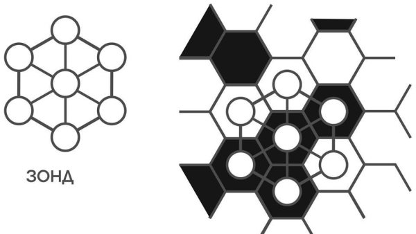 Гипотеза о роли скрытого описательного&hellip;