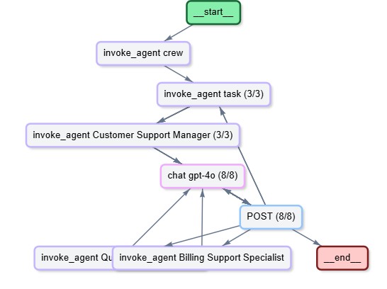 Почему архитектура менеджер-исполнитель в CrewAI терпит неудачу и как это исправить 11 81f3ebff8a0ccb564134b1486c661e86