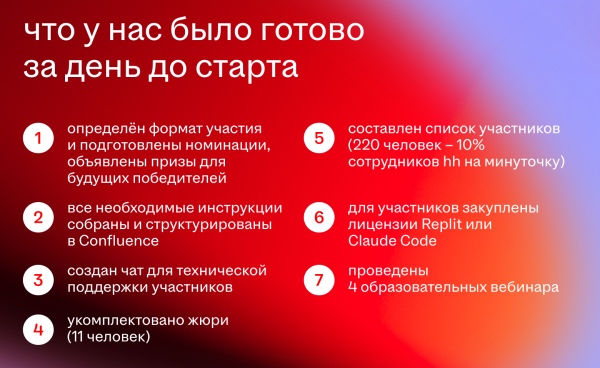 Неделя вайбкодинга в hh.ru: зачем мы это сделали 5 82008f3b460ff24025e46beb9c7e4ae5