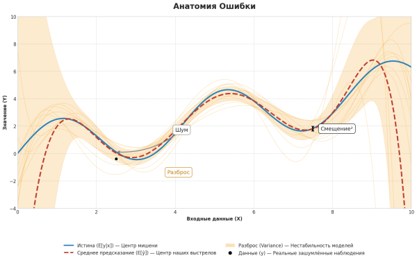 Вводная глава учебника по матанализу нового типа 8 834ba484f116d08d8f5a7ec67fedc550