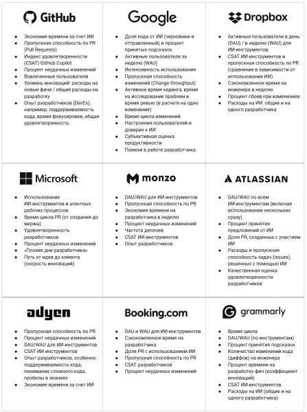 Метрики, которыми топовые технологические компании измеряют влияние ИИ-инструментов на разработчиков: часть 1